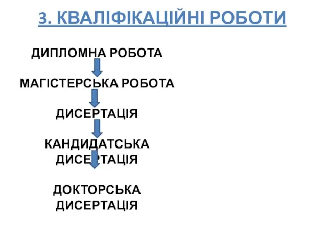 3. КВАЛІФІКАЦІЙНІ РОБОТИ ДИПЛОМНА РОБОТА МАГІСТЕРСЬКА РОБОТА ДИСЕРТАЦІЯ КАНДИДАТСЬКА ДИСЕРТАЦІЯ ДОКТОРСЬКА ДИСЕРТАЦІЯ