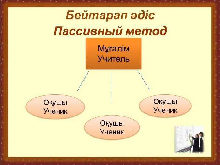 Бейтарап әдіс Пассивный метод Мұғалім Учитель Оқушы Ученик Оқушы Ученик Оқушы Ученик