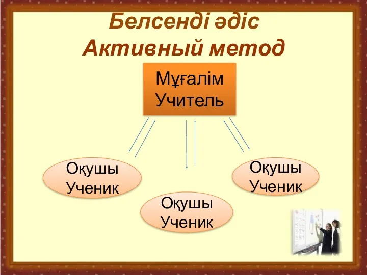 Белсенді әдіс Активный метод Мұғалім Учитель Оқушы Ученик Оқушы Ученик Оқушы Ученик