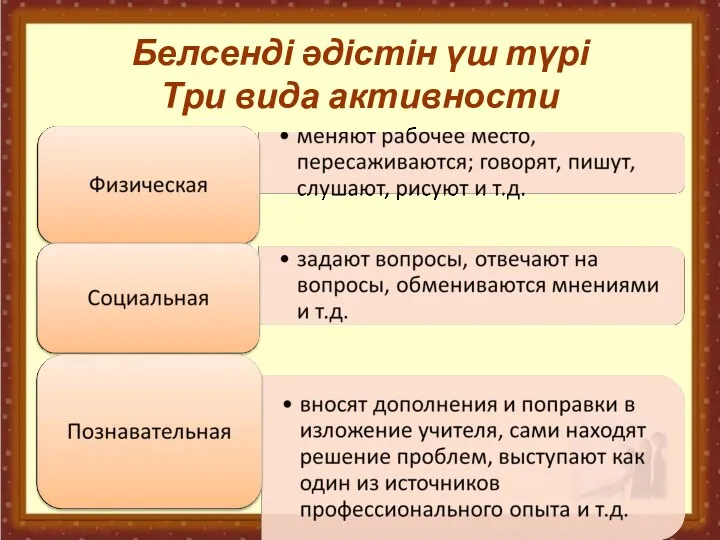 Белсенді әдістін үш түрі Три вида активности