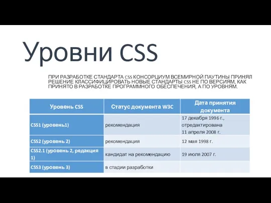 Уровни CSS ПРИ РАЗРАБОТКЕ СТАНДАРТА CSS КОНСОРЦИУМ ВСЕМИРНОЙ ПАУТИНЫ ПРИНЯЛ