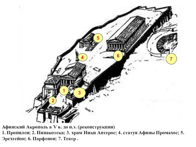 Афинский Акрополь в V в. до н.э. (реконструкция) 1. Пропилеи;