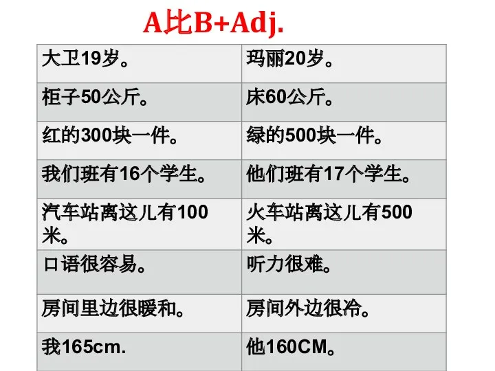 A比B+Adj.