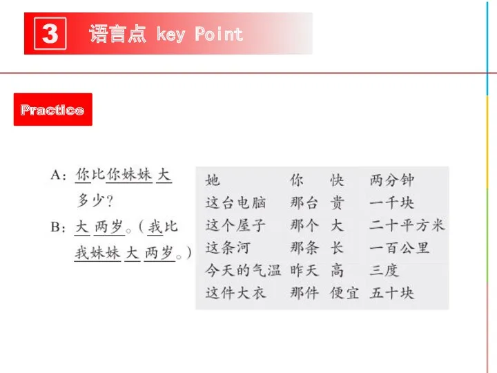 语言点 key Point 3 Practice