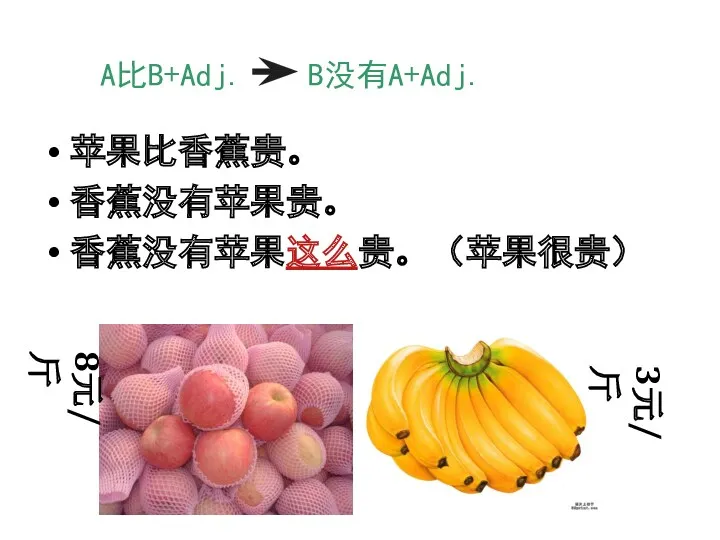 A比B+Adj. B没有A+Adj. 苹果比香蕉贵。 香蕉没有苹果贵。 香蕉没有苹果这么贵。（苹果很贵） 8元/斤 3元/斤