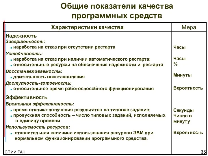 Общие показатели качества программных средств