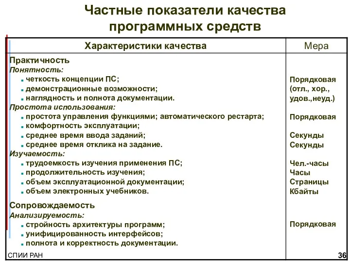 Частные показатели качества программных средств