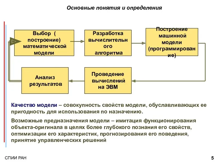 Основные понятия и определения Выбор ( построение) математической модели Разработка