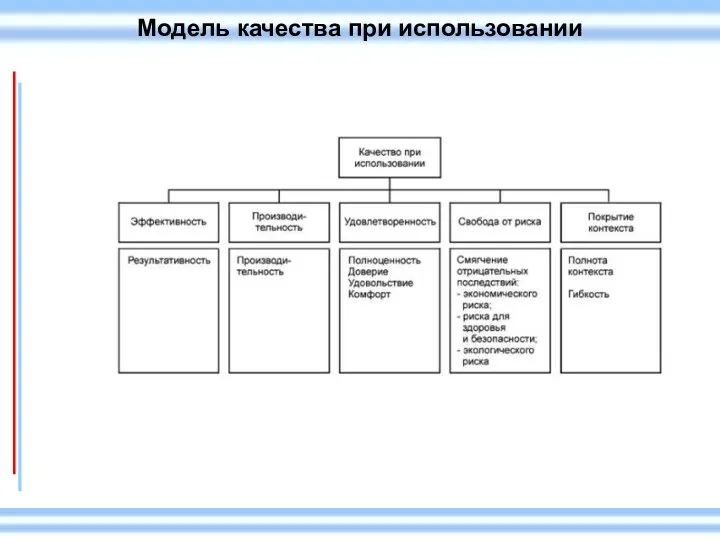 Модель качества при использовании