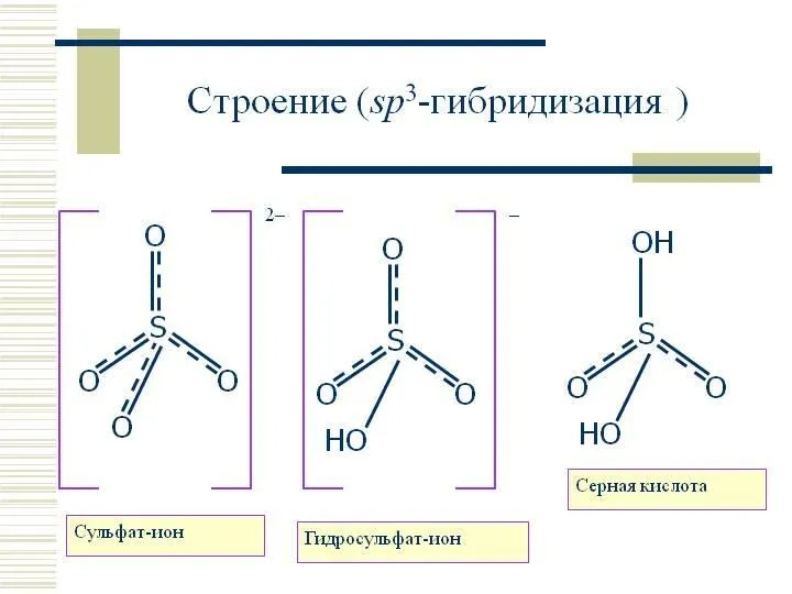 СЕРНАЯ КИСЛОТА ИСТОРИЧЕСКАЯ СПРАВКА Серная кислота известна с древности, встречаясь