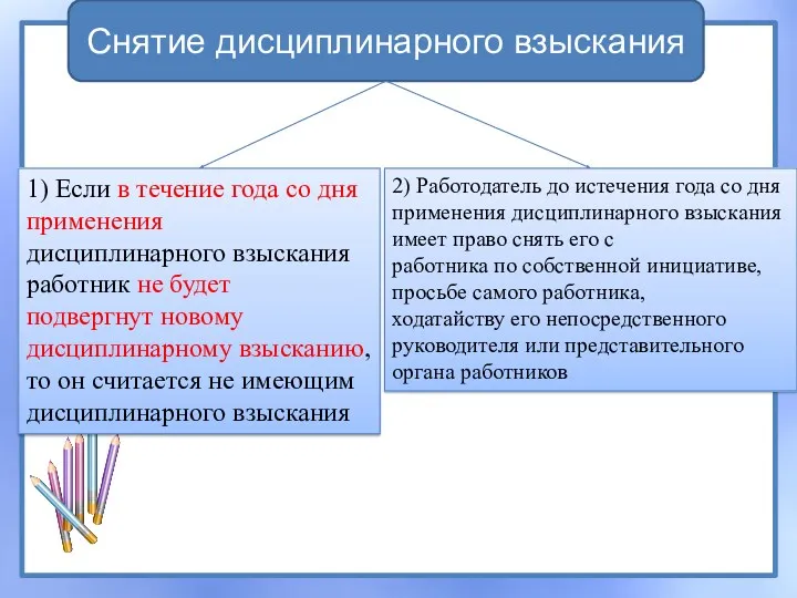 Снятие дисциплинарного взыскания 1) Если в течение года со дня