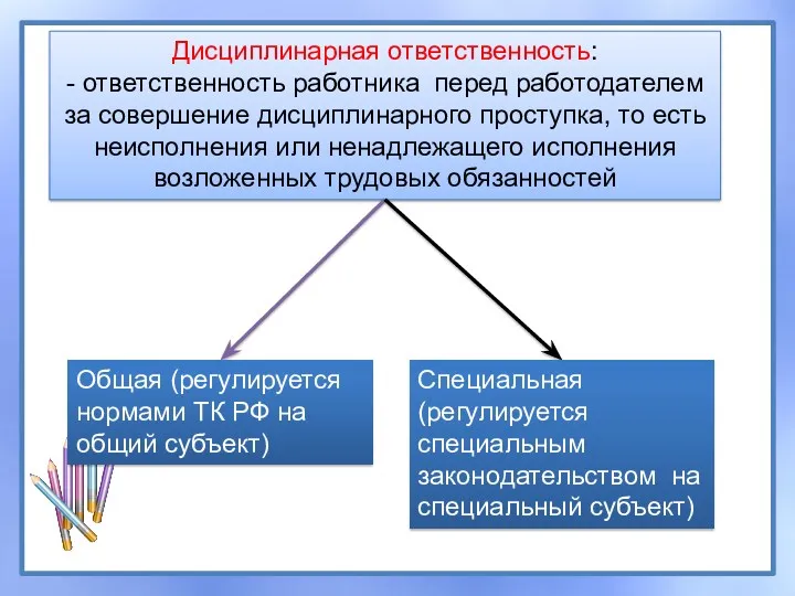 Дисциплинарная ответственность: - ответственность работника перед работодателем за совершение дисциплинарного проступка, то есть