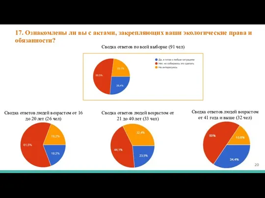 17. Ознакомлены ли вы с актами, закрепляющих ваши экологические права