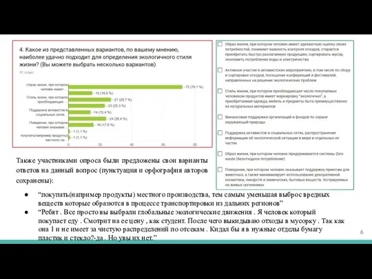 Также участниками опроса были предложены свои варианты ответов на данный