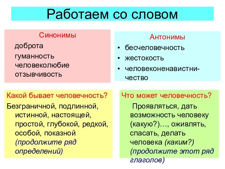 Работаем со словом Синонимы доброта гуманность человеколюбие отзывчивость Антонимы бесчеловечность