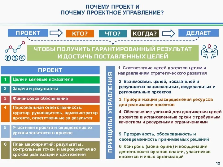 ПОЧЕМУ ПРОЕКТ И ПОЧЕМУ ПРОЕКТНОЕ УПРАВЛЕНИЕ? 1. Соответствие целей проектов