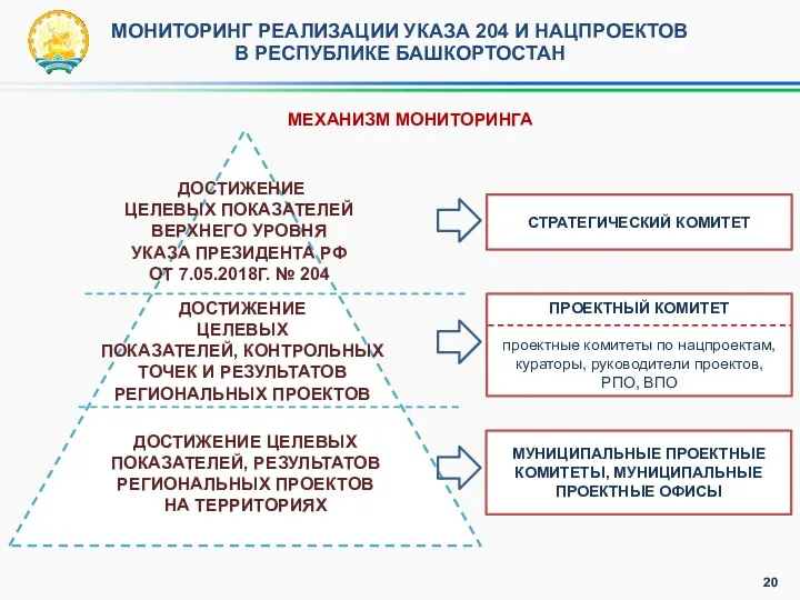 МОНИТОРИНГ РЕАЛИЗАЦИИ УКАЗА 204 И НАЦПРОЕКТОВ В РЕСПУБЛИКЕ БАШКОРТОСТАН ДОСТИЖЕНИЕ