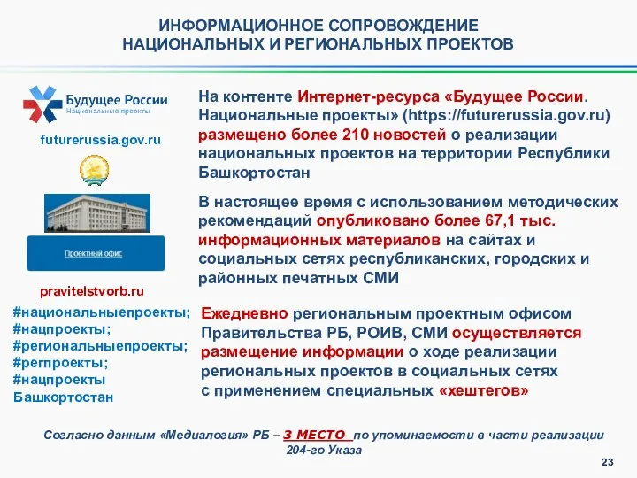 futurerussia.gov.ru Ежедневно региональным проектным офисом Правительства РБ, РОИВ, СМИ осуществляется размещение информации о