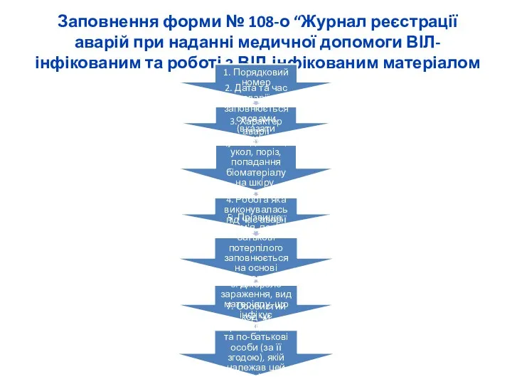 Заповнення форми № 108-о “Журнал реєстрації аварій при наданні медичної допомоги ВІЛ-інфікованим та