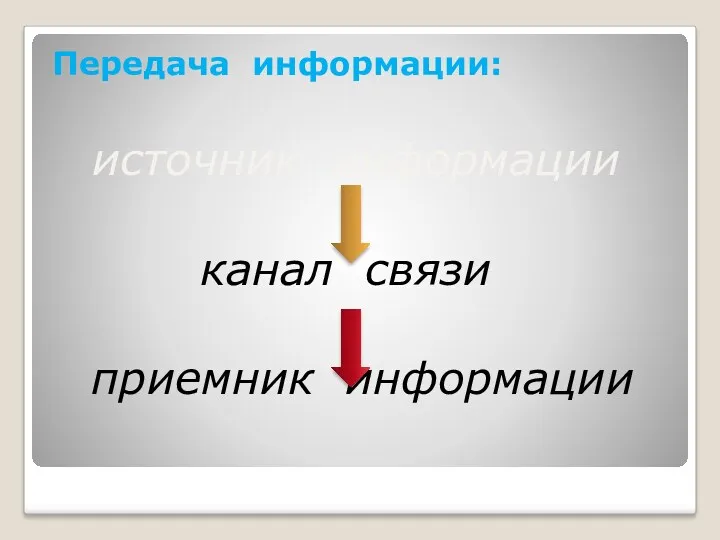 Передача информации: источник информации канал связи приемник информации