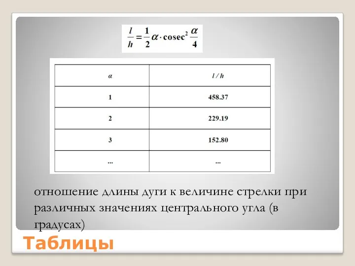 Таблицы отношение длины дуги к величине стрелки при различных значениях центрального угла (в градусах)