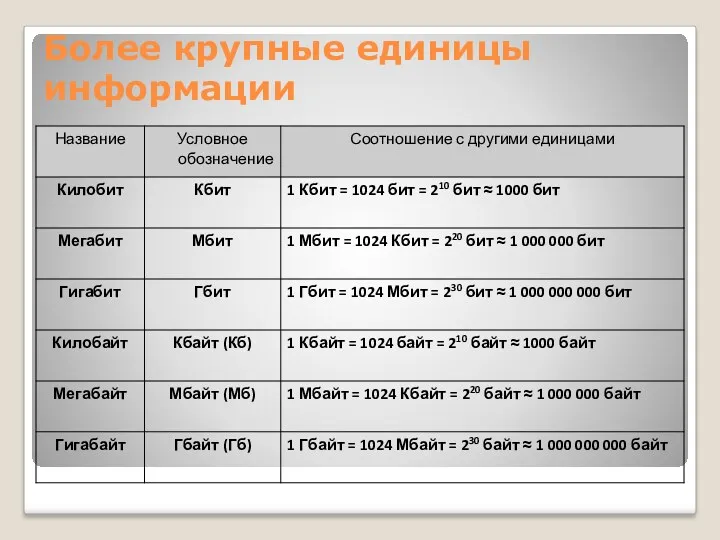 Более крупные единицы информации