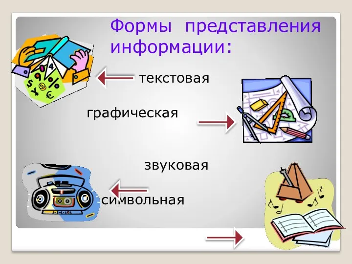 Формы представления информации: текстовая графическая звуковая символьная