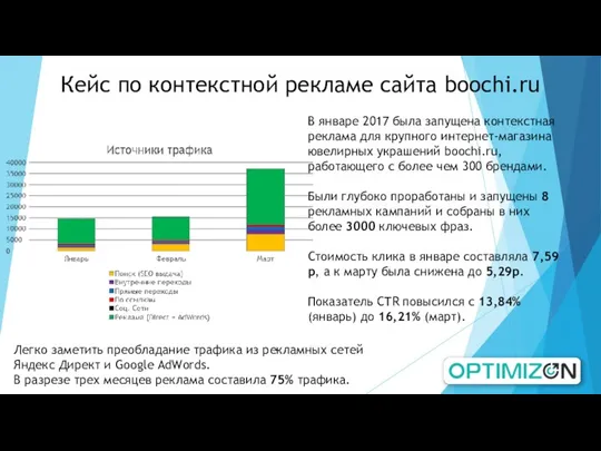 Кейс по контекстной рекламе сайта boochi.ru В январе 2017 была