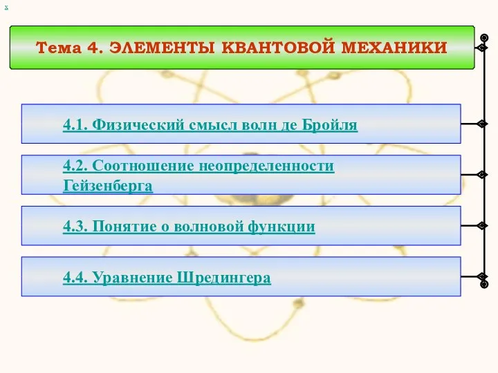 Тема 4. ЭЛЕМЕНТЫ КВАНТОВОЙ МЕХАНИКИ 4.1. Физический смысл волн де