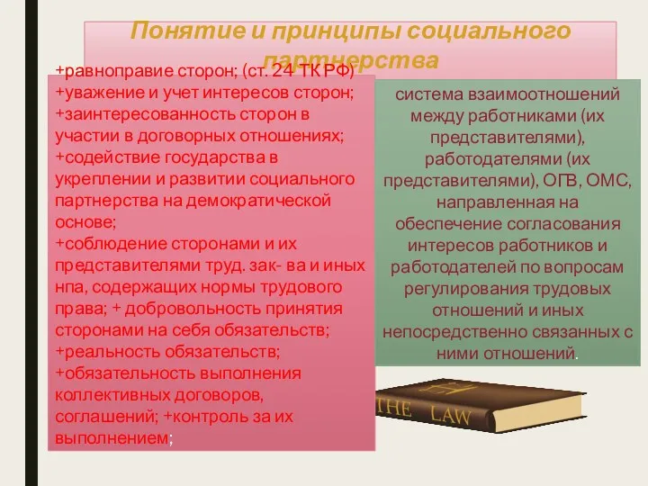 Понятие и принципы социального партнерства +равноправие сторон; (ст. 24 ТК