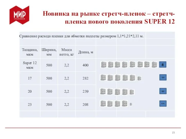 Новинка на рынке стретч-пленок – стретч-пленка нового поколения SUPER 12 8 5,6 4,8 4,16