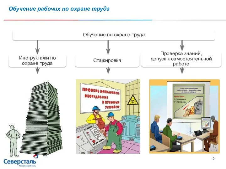 Обучение рабочих по охране труда Обучение по охране труда Инструктажи