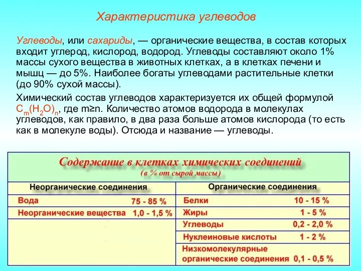 Характеристика углеводов Углеводы, или сахариды, — органические вещества, в состав