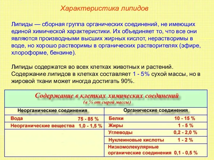 Характеристика липидов Липиды — сборная группа органических соединений, не имеющих