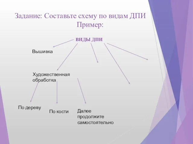 Задание: Составьте схему по видам ДПИ Пример: ВИДЫ ДПИ Вышивка