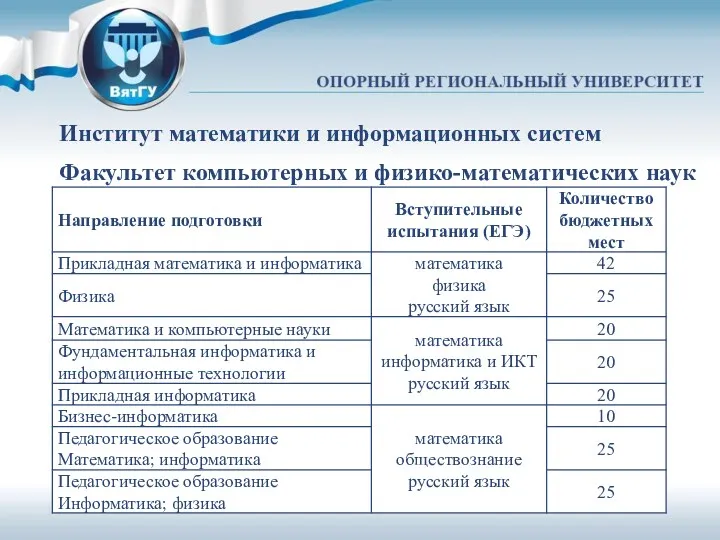 Институт математики и информационных систем Факультет компьютерных и физико-математических наук