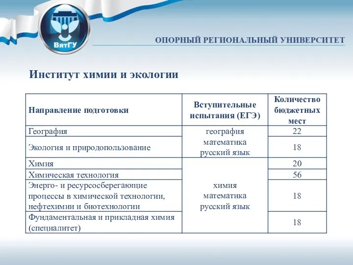 Институт химии и экологии