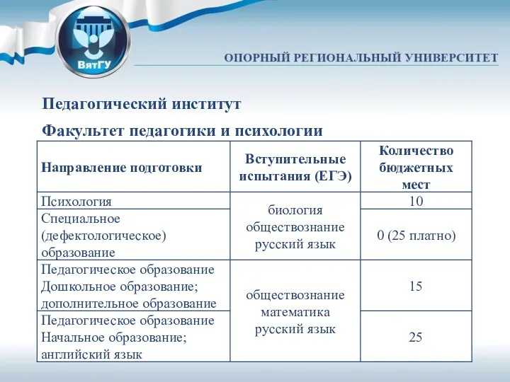 Педагогический институт Факультет педагогики и психологии