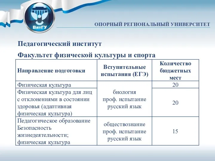 Педагогический институт Факультет физической культуры и спорта