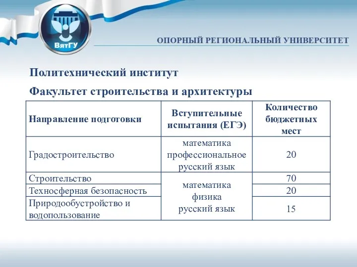 Политехнический институт Факультет строительства и архитектуры