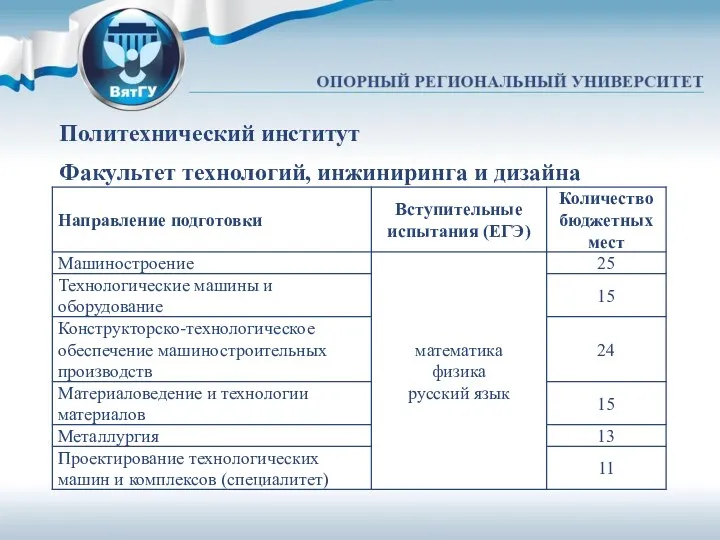 Политехнический институт Факультет технологий, инжиниринга и дизайна