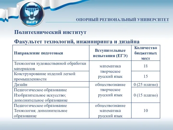 Политехнический институт Факультет технологий, инжиниринга и дизайна