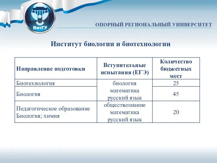 Институт биологии и биотехнологии