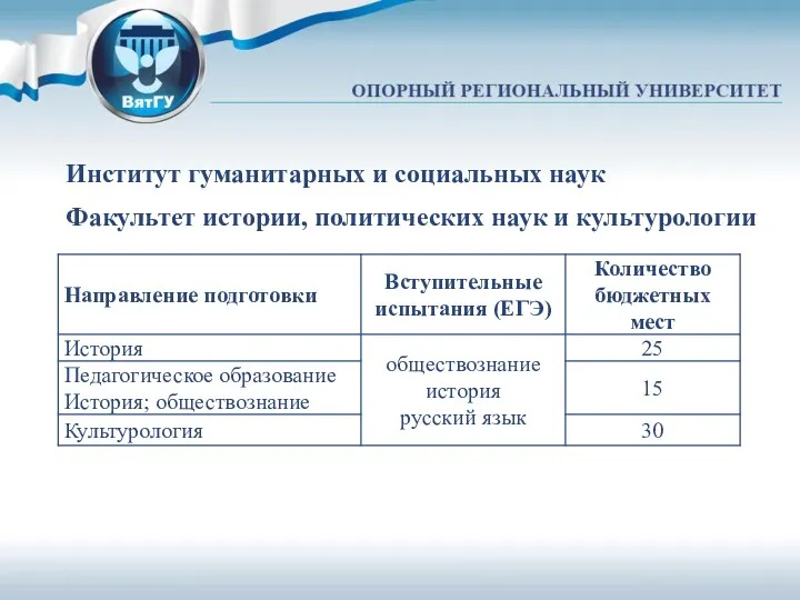 Институт гуманитарных и социальных наук Факультет истории, политических наук и культурологии