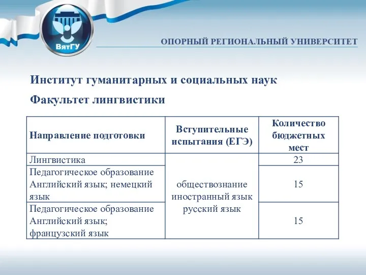 Институт гуманитарных и социальных наук Факультет лингвистики