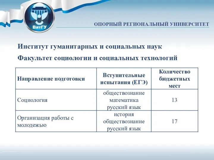 Институт гуманитарных и социальных наук Факультет социологии и социальных технологий