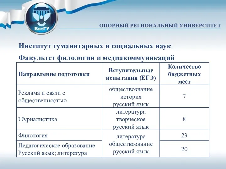 Институт гуманитарных и социальных наук Факультет филологии и медиакоммуникаций