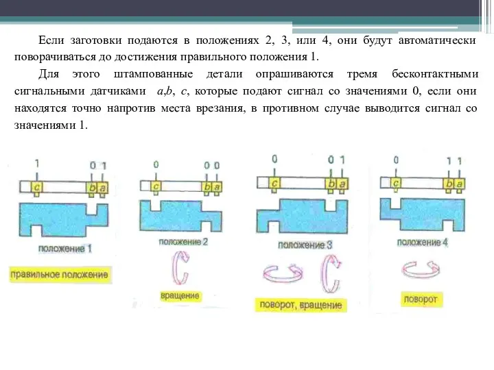 Если заготовки подаются в положениях 2, 3, или 4, они