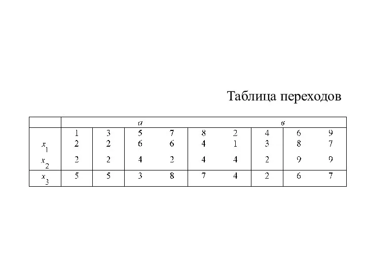 Таблица переходов