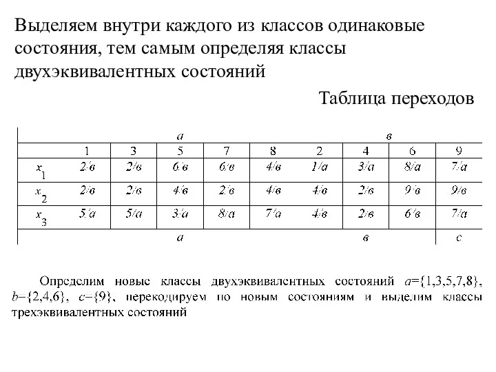 Выделяем внутри каждого из классов одинаковые состояния, тем самым определяя классы двухэквивалентных состояний Таблица переходов